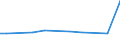 CN 39079998 /Exports /Unit = Prices (Euro/ton) /Partner: Ghana /Reporter: European Union /39079998:Polyesters With a Hydroxyl Number of > 100, Saturated, in Primary Forms (Excl. Polycarbonates, Alkyd Resins, Poly`ethylene Terephthalate`, Poly`lactic Acid` and Poly`ethylene Naphthalene-2,6-dicarboxylate`)