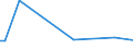 CN 39079998 /Exports /Unit = Prices (Euro/ton) /Partner: S.tome /Reporter: European Union /39079998:Polyesters With a Hydroxyl Number of > 100, Saturated, in Primary Forms (Excl. Polycarbonates, Alkyd Resins, Poly`ethylene Terephthalate`, Poly`lactic Acid` and Poly`ethylene Naphthalene-2,6-dicarboxylate`)