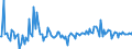 CN 39079999 /Exports /Unit = Prices (Euro/ton) /Partner: France /Reporter: European Union /39079999:Polyesters With a Hydroxyl Number of > 100, Saturated, in Primary Forms (Excl. Polycarbonates, Alkyd Resins, Poly`ethylene Terephtalate` and Poly`ethylene Naphthalene-2,6-dicarboxylate`)