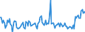 CN 39079999 /Exports /Unit = Prices (Euro/ton) /Partner: Netherlands /Reporter: European Union /39079999:Polyesters With a Hydroxyl Number of > 100, Saturated, in Primary Forms (Excl. Polycarbonates, Alkyd Resins, Poly`ethylene Terephtalate` and Poly`ethylene Naphthalene-2,6-dicarboxylate`)