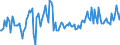 CN 39079999 /Exports /Unit = Prices (Euro/ton) /Partner: Italy /Reporter: European Union /39079999:Polyesters With a Hydroxyl Number of > 100, Saturated, in Primary Forms (Excl. Polycarbonates, Alkyd Resins, Poly`ethylene Terephtalate` and Poly`ethylene Naphthalene-2,6-dicarboxylate`)