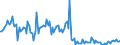 CN 39079999 /Exports /Unit = Prices (Euro/ton) /Partner: United Kingdom /Reporter: European Union /39079999:Polyesters With a Hydroxyl Number of > 100, Saturated, in Primary Forms (Excl. Polycarbonates, Alkyd Resins, Poly`ethylene Terephtalate` and Poly`ethylene Naphthalene-2,6-dicarboxylate`)