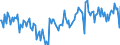 CN 39079999 /Exports /Unit = Prices (Euro/ton) /Partner: Spain /Reporter: European Union /39079999:Polyesters With a Hydroxyl Number of > 100, Saturated, in Primary Forms (Excl. Polycarbonates, Alkyd Resins, Poly`ethylene Terephtalate` and Poly`ethylene Naphthalene-2,6-dicarboxylate`)