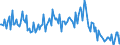 CN 39079999 /Exports /Unit = Prices (Euro/ton) /Partner: Belgium /Reporter: European Union /39079999:Polyesters With a Hydroxyl Number of > 100, Saturated, in Primary Forms (Excl. Polycarbonates, Alkyd Resins, Poly`ethylene Terephtalate` and Poly`ethylene Naphthalene-2,6-dicarboxylate`)