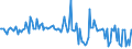 CN 39079999 /Exports /Unit = Prices (Euro/ton) /Partner: Luxembourg /Reporter: European Union /39079999:Polyesters With a Hydroxyl Number of > 100, Saturated, in Primary Forms (Excl. Polycarbonates, Alkyd Resins, Poly`ethylene Terephtalate` and Poly`ethylene Naphthalene-2,6-dicarboxylate`)