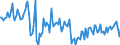 CN 39079999 /Exports /Unit = Prices (Euro/ton) /Partner: Sweden /Reporter: European Union /39079999:Polyesters With a Hydroxyl Number of > 100, Saturated, in Primary Forms (Excl. Polycarbonates, Alkyd Resins, Poly`ethylene Terephtalate` and Poly`ethylene Naphthalene-2,6-dicarboxylate`)