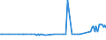 CN 39079999 /Exports /Unit = Prices (Euro/ton) /Partner: Liechtenstein /Reporter: European Union /39079999:Polyesters With a Hydroxyl Number of > 100, Saturated, in Primary Forms (Excl. Polycarbonates, Alkyd Resins, Poly`ethylene Terephtalate` and Poly`ethylene Naphthalene-2,6-dicarboxylate`)