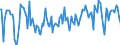 CN 39079999 /Exports /Unit = Prices (Euro/ton) /Partner: Austria /Reporter: European Union /39079999:Polyesters With a Hydroxyl Number of > 100, Saturated, in Primary Forms (Excl. Polycarbonates, Alkyd Resins, Poly`ethylene Terephtalate` and Poly`ethylene Naphthalene-2,6-dicarboxylate`)