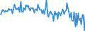 CN 39079999 /Exports /Unit = Prices (Euro/ton) /Partner: Estonia /Reporter: European Union /39079999:Polyesters With a Hydroxyl Number of > 100, Saturated, in Primary Forms (Excl. Polycarbonates, Alkyd Resins, Poly`ethylene Terephtalate` and Poly`ethylene Naphthalene-2,6-dicarboxylate`)