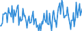 CN 39079999 /Exports /Unit = Prices (Euro/ton) /Partner: Poland /Reporter: European Union /39079999:Polyesters With a Hydroxyl Number of > 100, Saturated, in Primary Forms (Excl. Polycarbonates, Alkyd Resins, Poly`ethylene Terephtalate` and Poly`ethylene Naphthalene-2,6-dicarboxylate`)