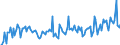 CN 39079999 /Exports /Unit = Prices (Euro/ton) /Partner: Czech Rep. /Reporter: European Union /39079999:Polyesters With a Hydroxyl Number of > 100, Saturated, in Primary Forms (Excl. Polycarbonates, Alkyd Resins, Poly`ethylene Terephtalate` and Poly`ethylene Naphthalene-2,6-dicarboxylate`)