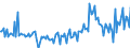 CN 39079999 /Exports /Unit = Prices (Euro/ton) /Partner: Slovakia /Reporter: European Union /39079999:Polyesters With a Hydroxyl Number of > 100, Saturated, in Primary Forms (Excl. Polycarbonates, Alkyd Resins, Poly`ethylene Terephtalate` and Poly`ethylene Naphthalene-2,6-dicarboxylate`)