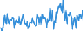 CN 39079999 /Exports /Unit = Prices (Euro/ton) /Partner: Hungary /Reporter: European Union /39079999:Polyesters With a Hydroxyl Number of > 100, Saturated, in Primary Forms (Excl. Polycarbonates, Alkyd Resins, Poly`ethylene Terephtalate` and Poly`ethylene Naphthalene-2,6-dicarboxylate`)