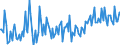 CN 39079999 /Exports /Unit = Prices (Euro/ton) /Partner: Romania /Reporter: European Union /39079999:Polyesters With a Hydroxyl Number of > 100, Saturated, in Primary Forms (Excl. Polycarbonates, Alkyd Resins, Poly`ethylene Terephtalate` and Poly`ethylene Naphthalene-2,6-dicarboxylate`)