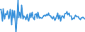 CN 39079999 /Exports /Unit = Prices (Euro/ton) /Partner: Russia /Reporter: European Union /39079999:Polyesters With a Hydroxyl Number of > 100, Saturated, in Primary Forms (Excl. Polycarbonates, Alkyd Resins, Poly`ethylene Terephtalate` and Poly`ethylene Naphthalene-2,6-dicarboxylate`)