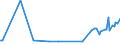 CN 39079999 /Exports /Unit = Prices (Euro/ton) /Partner: Armenia /Reporter: European Union /39079999:Polyesters With a Hydroxyl Number of > 100, Saturated, in Primary Forms (Excl. Polycarbonates, Alkyd Resins, Poly`ethylene Terephtalate` and Poly`ethylene Naphthalene-2,6-dicarboxylate`)