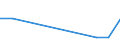 CN 39079999 /Exports /Unit = Prices (Euro/ton) /Partner: Azerbaijan /Reporter: European Union /39079999:Polyesters With a Hydroxyl Number of > 100, Saturated, in Primary Forms (Excl. Polycarbonates, Alkyd Resins, Poly`ethylene Terephtalate` and Poly`ethylene Naphthalene-2,6-dicarboxylate`)