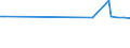 KN 39079999 /Exporte /Einheit = Preise (Euro/Tonne) /Partnerland: Turkmenistan /Meldeland: Europäische Union /39079999:Polyester mit Einer Hydroxylzahl von > 100, Ges„ttigt, in Prim„rformen (Ausg. Polycarbonate, Alkydharze, Poly`ethylenterephthalat` und Poly`ethylennaphthalin-2,6-dicarboxylat`)