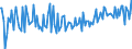 CN 39079999 /Exports /Unit = Prices (Euro/ton) /Partner: Slovenia /Reporter: European Union /39079999:Polyesters With a Hydroxyl Number of > 100, Saturated, in Primary Forms (Excl. Polycarbonates, Alkyd Resins, Poly`ethylene Terephtalate` and Poly`ethylene Naphthalene-2,6-dicarboxylate`)