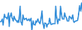 CN 39079999 /Exports /Unit = Prices (Euro/ton) /Partner: Tunisia /Reporter: European Union /39079999:Polyesters With a Hydroxyl Number of > 100, Saturated, in Primary Forms (Excl. Polycarbonates, Alkyd Resins, Poly`ethylene Terephtalate` and Poly`ethylene Naphthalene-2,6-dicarboxylate`)