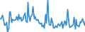 CN 39079999 /Exports /Unit = Prices (Euro/ton) /Partner: Egypt /Reporter: European Union /39079999:Polyesters With a Hydroxyl Number of > 100, Saturated, in Primary Forms (Excl. Polycarbonates, Alkyd Resins, Poly`ethylene Terephtalate` and Poly`ethylene Naphthalene-2,6-dicarboxylate`)