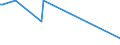 CN 39079999 /Exports /Unit = Prices (Euro/ton) /Partner: Cape Verde /Reporter: European Union /39079999:Polyesters With a Hydroxyl Number of > 100, Saturated, in Primary Forms (Excl. Polycarbonates, Alkyd Resins, Poly`ethylene Terephtalate` and Poly`ethylene Naphthalene-2,6-dicarboxylate`)