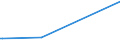 CN 39079999 /Exports /Unit = Prices (Euro/ton) /Partner: Seychelles /Reporter: European Union /39079999:Polyesters With a Hydroxyl Number of > 100, Saturated, in Primary Forms (Excl. Polycarbonates, Alkyd Resins, Poly`ethylene Terephtalate` and Poly`ethylene Naphthalene-2,6-dicarboxylate`)