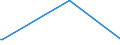 CN 39079999 /Exports /Unit = Prices (Euro/ton) /Partner: Mozambique /Reporter: European Union /39079999:Polyesters With a Hydroxyl Number of > 100, Saturated, in Primary Forms (Excl. Polycarbonates, Alkyd Resins, Poly`ethylene Terephtalate` and Poly`ethylene Naphthalene-2,6-dicarboxylate`)