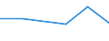 CN 39079999 /Exports /Unit = Prices (Euro/ton) /Partner: Mauritius /Reporter: European Union /39079999:Polyesters With a Hydroxyl Number of > 100, Saturated, in Primary Forms (Excl. Polycarbonates, Alkyd Resins, Poly`ethylene Terephtalate` and Poly`ethylene Naphthalene-2,6-dicarboxylate`)