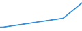 CN 39079999 /Exports /Unit = Prices (Euro/ton) /Partner: Mayotte /Reporter: European Union /39079999:Polyesters With a Hydroxyl Number of > 100, Saturated, in Primary Forms (Excl. Polycarbonates, Alkyd Resins, Poly`ethylene Terephtalate` and Poly`ethylene Naphthalene-2,6-dicarboxylate`)