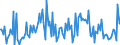 CN 39079999 /Exports /Unit = Prices (Euro/ton) /Partner: South Africa /Reporter: European Union /39079999:Polyesters With a Hydroxyl Number of > 100, Saturated, in Primary Forms (Excl. Polycarbonates, Alkyd Resins, Poly`ethylene Terephtalate` and Poly`ethylene Naphthalene-2,6-dicarboxylate`)