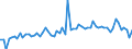 CN 39081000 /Exports /Unit = Prices (Euro/ton) /Partner: United Kingdom(Northern Ireland) /Reporter: Eur27_2020 /39081000:Polyamides-6, -11, -12, -6,6, -6,9, -6,10 or -6,12, in Primary Forms