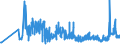 CN 39081000 /Exports /Unit = Prices (Euro/ton) /Partner: Belarus /Reporter: Eur27_2020 /39081000:Polyamides-6, -11, -12, -6,6, -6,9, -6,10 or -6,12, in Primary Forms