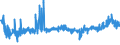 CN 39081000 /Exports /Unit = Prices (Euro/ton) /Partner: Croatia /Reporter: Eur27_2020 /39081000:Polyamides-6, -11, -12, -6,6, -6,9, -6,10 or -6,12, in Primary Forms