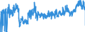 CN 39089000 /Exports /Unit = Prices (Euro/ton) /Partner: France /Reporter: Eur27_2020 /39089000:Polyamides, in Primary Forms (Excl. Polyamides-6, -11, -12, -6,6, -6,9, -6,10 and -6,12)