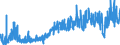 CN 39089000 /Exports /Unit = Prices (Euro/ton) /Partner: Denmark /Reporter: Eur27_2020 /39089000:Polyamides, in Primary Forms (Excl. Polyamides-6, -11, -12, -6,6, -6,9, -6,10 and -6,12)