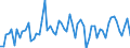 CN 39089000 /Exports /Unit = Prices (Euro/ton) /Partner: United Kingdom(Excluding Northern Ireland) /Reporter: Eur27_2020 /39089000:Polyamides, in Primary Forms (Excl. Polyamides-6, -11, -12, -6,6, -6,9, -6,10 and -6,12)