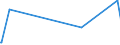 CN 39089000 /Exports /Unit = Prices (Euro/ton) /Partner: Canary /Reporter: Eur27_2020 /39089000:Polyamides, in Primary Forms (Excl. Polyamides-6, -11, -12, -6,6, -6,9, -6,10 and -6,12)