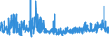 CN 39089000 /Exports /Unit = Prices (Euro/ton) /Partner: Estonia /Reporter: Eur27_2020 /39089000:Polyamides, in Primary Forms (Excl. Polyamides-6, -11, -12, -6,6, -6,9, -6,10 and -6,12)