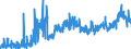 CN 39089000 /Exports /Unit = Prices (Euro/ton) /Partner: Slovakia /Reporter: Eur27_2020 /39089000:Polyamides, in Primary Forms (Excl. Polyamides-6, -11, -12, -6,6, -6,9, -6,10 and -6,12)