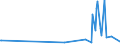 CN 39089000 /Exports /Unit = Prices (Euro/ton) /Partner: Kyrghistan /Reporter: Eur27_2020 /39089000:Polyamides, in Primary Forms (Excl. Polyamides-6, -11, -12, -6,6, -6,9, -6,10 and -6,12)