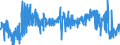 CN 39089000 /Exports /Unit = Prices (Euro/ton) /Partner: Slovenia /Reporter: Eur27_2020 /39089000:Polyamides, in Primary Forms (Excl. Polyamides-6, -11, -12, -6,6, -6,9, -6,10 and -6,12)