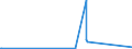 CN 39089000 /Exports /Unit = Prices (Euro/ton) /Partner: Chad /Reporter: Eur27_2020 /39089000:Polyamides, in Primary Forms (Excl. Polyamides-6, -11, -12, -6,6, -6,9, -6,10 and -6,12)