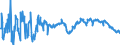 CN 39093000 /Exports /Unit = Prices (Euro/ton) /Partner: France /Reporter: European Union /39093000:Amino-resins, in Primary Forms (Excl. Urea Resins, Thiourea Resins and Melamine Resins)