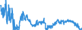 CN 39093000 /Exports /Unit = Prices (Euro/ton) /Partner: Denmark /Reporter: European Union /39093000:Amino-resins, in Primary Forms (Excl. Urea Resins, Thiourea Resins and Melamine Resins)