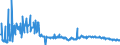 CN 39093000 /Exports /Unit = Prices (Euro/ton) /Partner: Portugal /Reporter: European Union /39093000:Amino-resins, in Primary Forms (Excl. Urea Resins, Thiourea Resins and Melamine Resins)