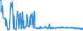 CN 39093000 /Exports /Unit = Prices (Euro/ton) /Partner: Luxembourg /Reporter: European Union /39093000:Amino-resins, in Primary Forms (Excl. Urea Resins, Thiourea Resins and Melamine Resins)