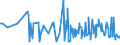 CN 39093000 /Exports /Unit = Prices (Euro/ton) /Partner: Malta /Reporter: European Union /39093000:Amino-resins, in Primary Forms (Excl. Urea Resins, Thiourea Resins and Melamine Resins)