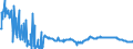 CN 39093000 /Exports /Unit = Prices (Euro/ton) /Partner: Poland /Reporter: European Union /39093000:Amino-resins, in Primary Forms (Excl. Urea Resins, Thiourea Resins and Melamine Resins)