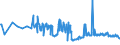 CN 39093000 /Exports /Unit = Prices (Euro/ton) /Partner: Bosnia-herz. /Reporter: European Union /39093000:Amino-resins, in Primary Forms (Excl. Urea Resins, Thiourea Resins and Melamine Resins)